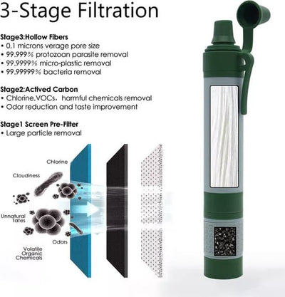 Waterfilter Set - Survival - Zuiver drinkwater - Outdoor - Hiking &amp; Wandelen - Survival