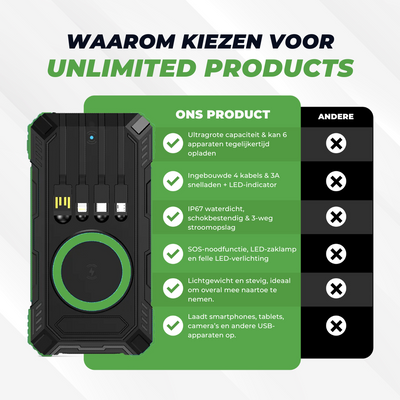 Solar Powerbank 30000mAh - Snelladen voor alle Smartphones